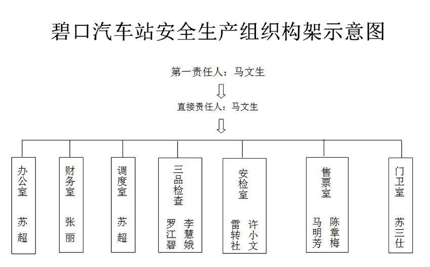 關(guān)于成立安全生產(chǎn)領(lǐng)導小組的通知