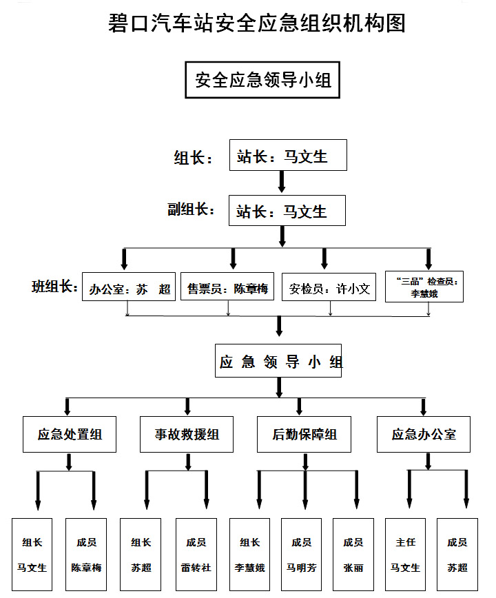 關(guān)于成立安全生產(chǎn)領(lǐng)導小組的通知