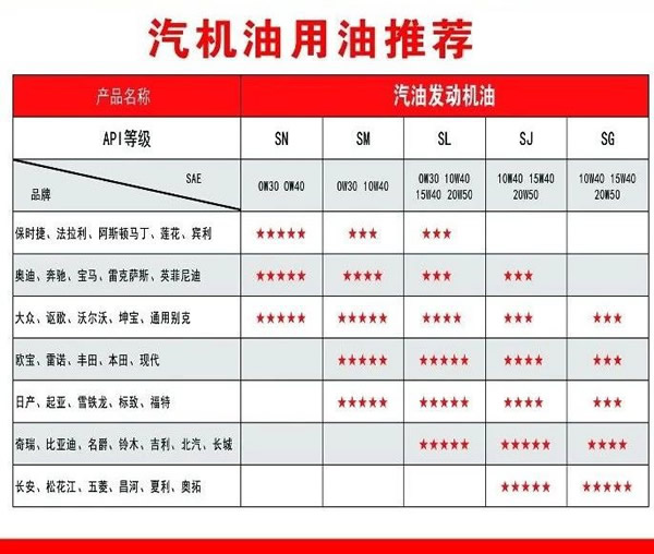 【特斯特潤滑油】質(zhì)量保證、熱銷隴南市場